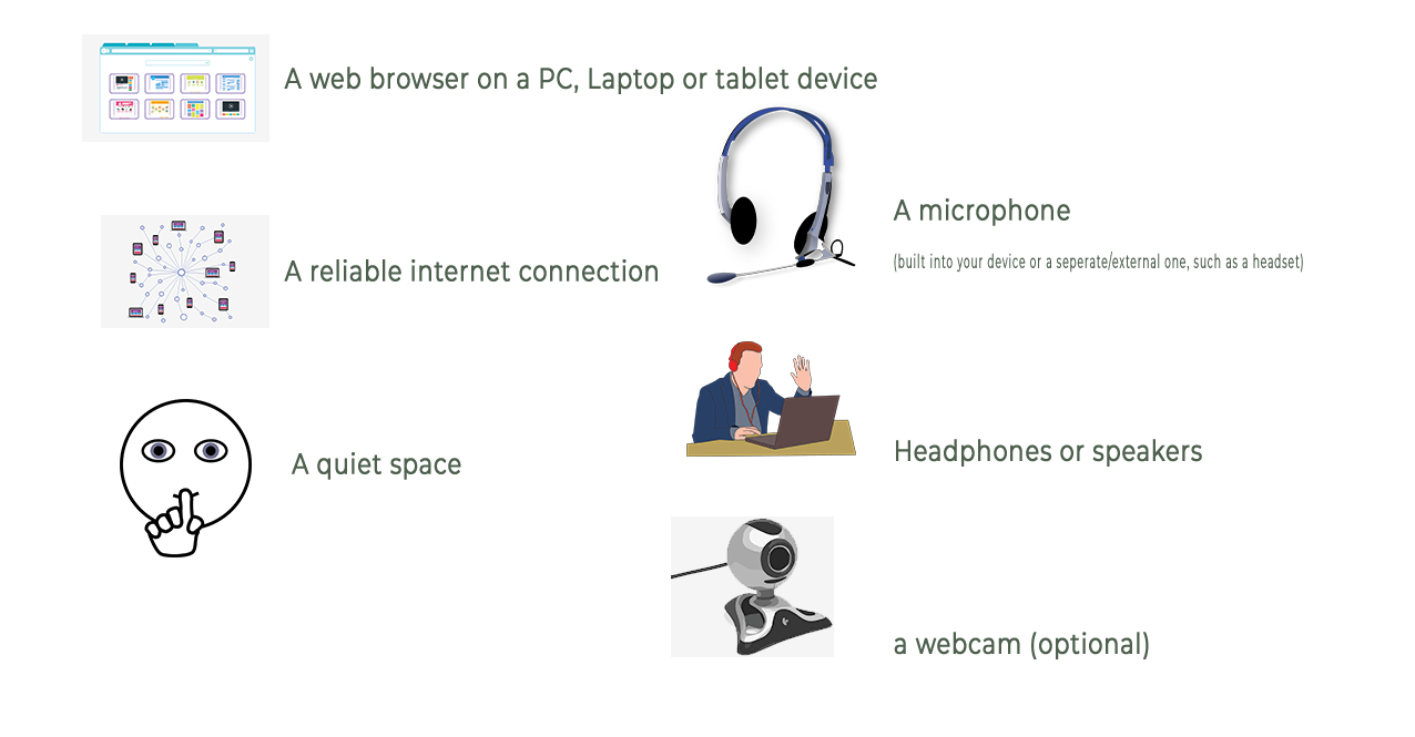 what you need to start